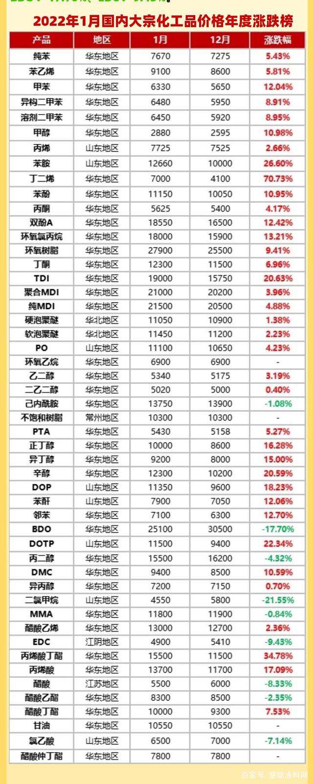 最新染料调价风云揭秘,市场风云变幻,染料价格大揭秘!