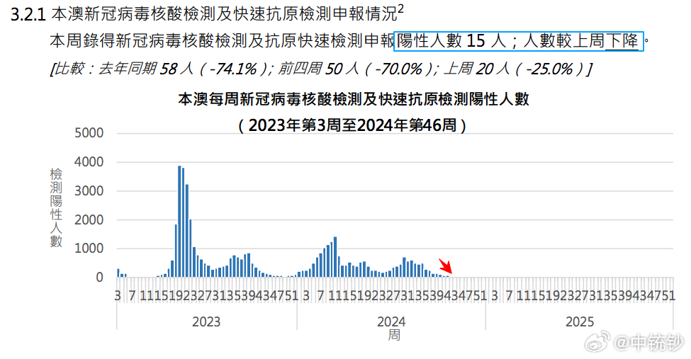 2024新奥历史开奖结果查询澳门六,数据导向程序解析_超级版19.419
