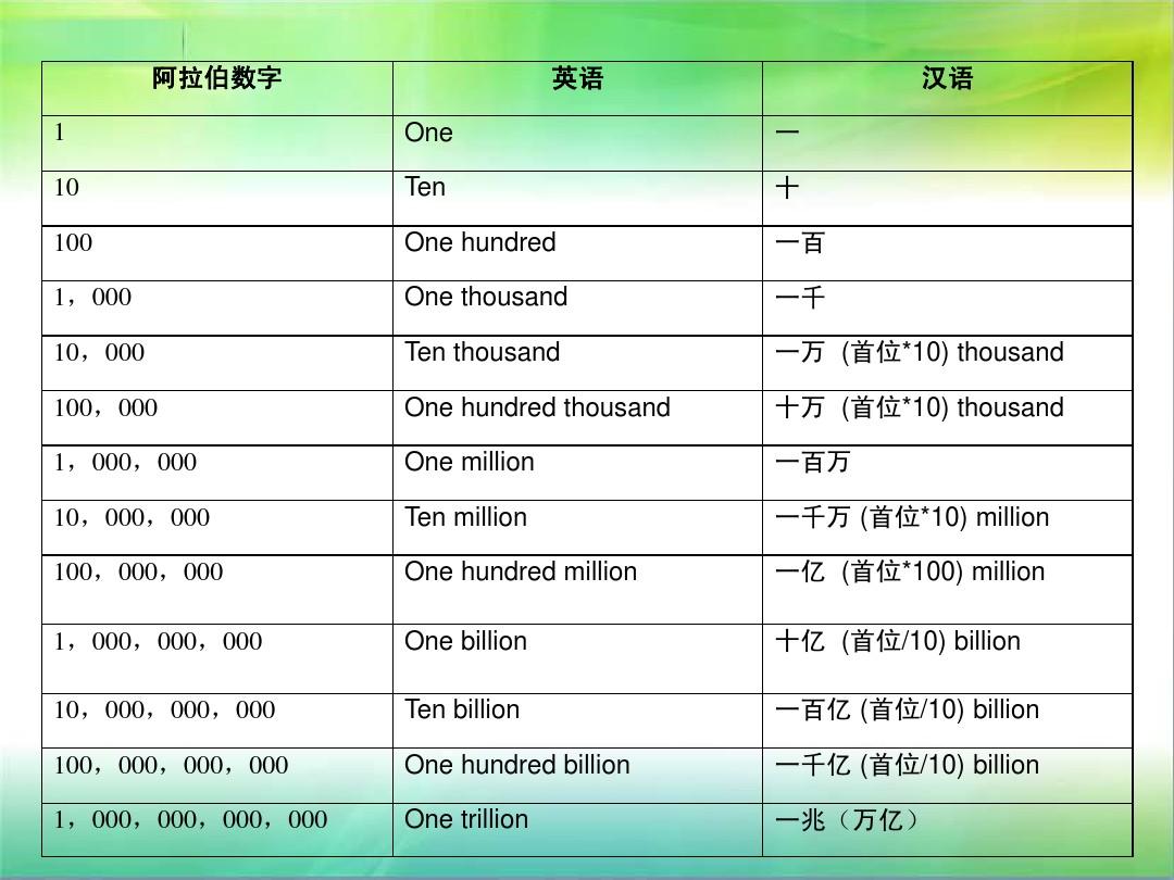 解锁语言之力，最新数字翻译引领无限可能的世界