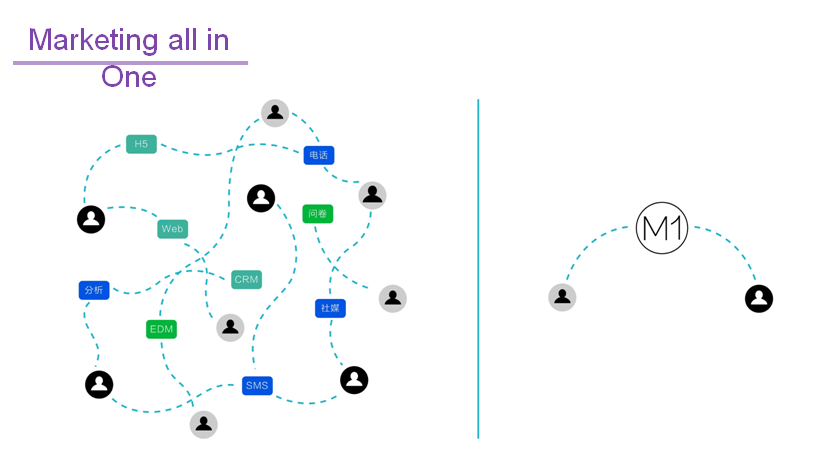 48724ccm,江左梅郎,二惠泽社群,数据引导设计方法_创意版12.420
