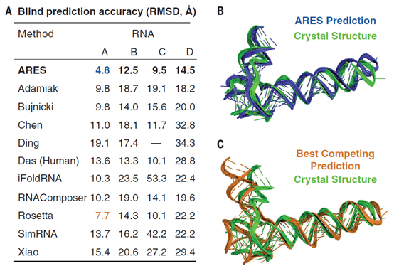 7777788888精准跑狗图特色,科学解释分析_同步版53.362