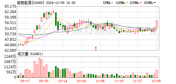 新奥2024一肖一码,决策信息解释_寻找版92.357