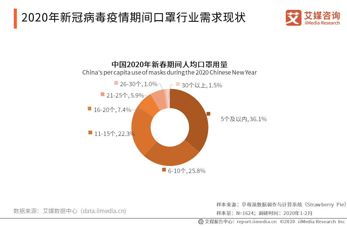 最新口罩动态，小巷深处的独特邂逅