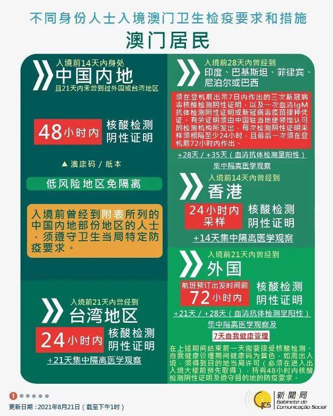 新澳好彩天天免费资料,专业地调查详解_目击版50.575