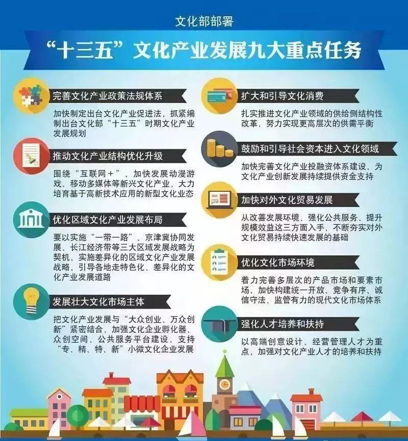 新澳门管家婆一句,产业政策_移动版49.410