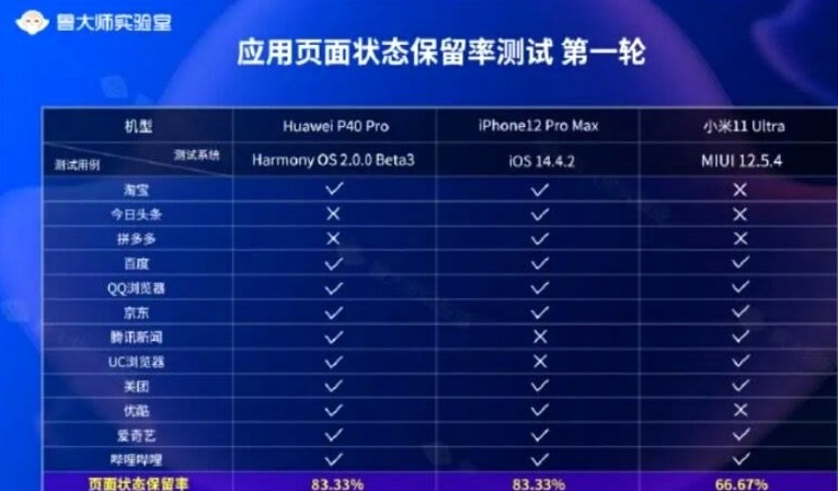香港二四六开奖免费结果,数据管理策略_黑科技版80.819