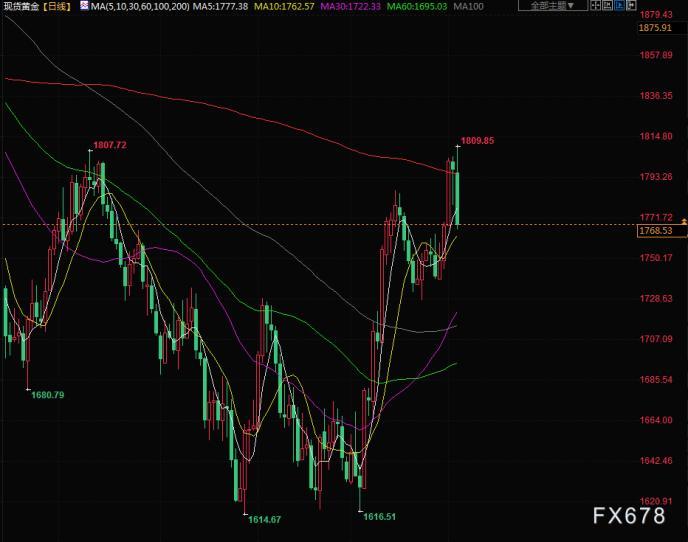 澳洲加息最新动态及步骤指南