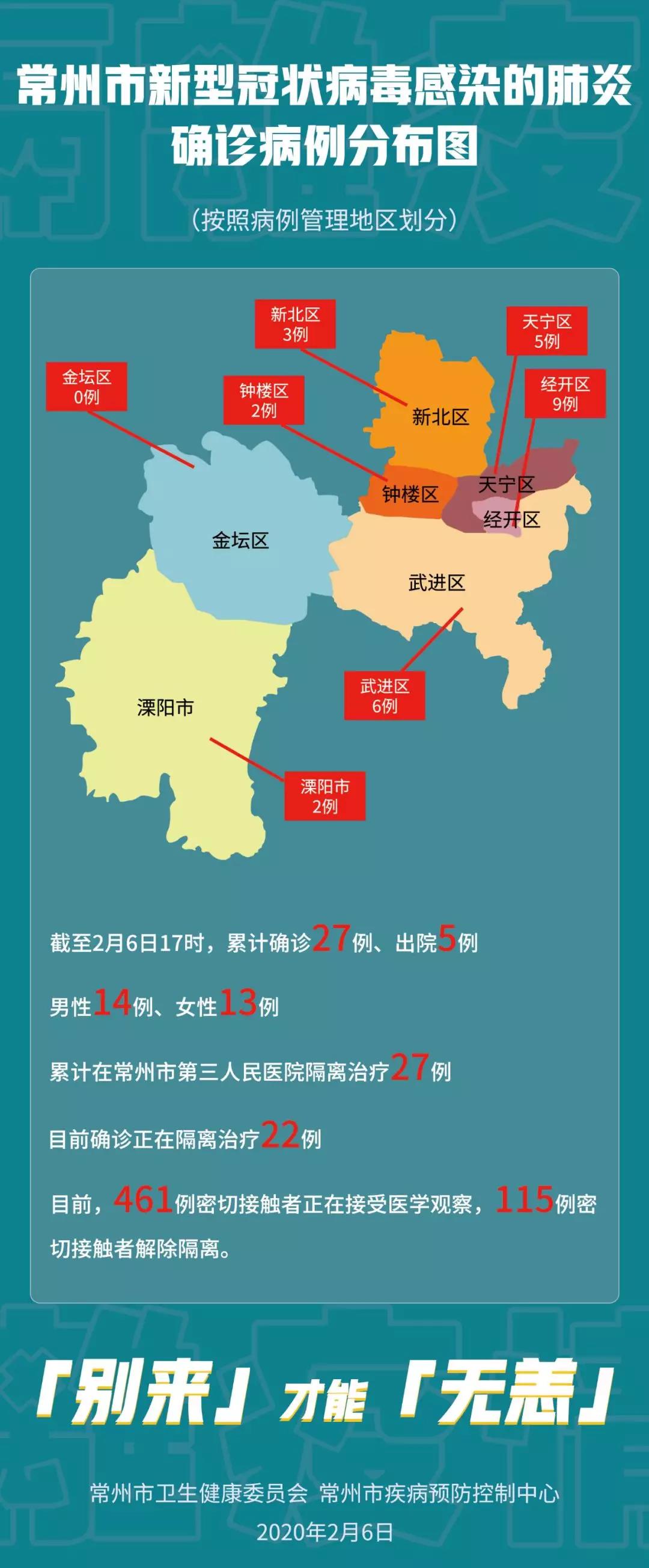 常州最新病例处理步骤指南揭秘