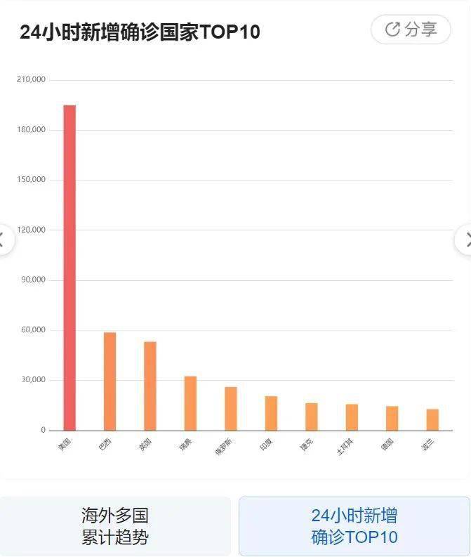 最新动态病毒，背景、重大事件与全球影响概述