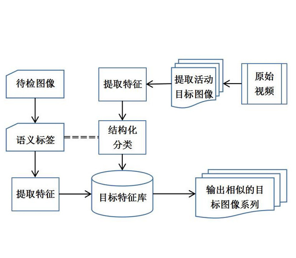 图像检索技术最新进展,创新应用与未来展望