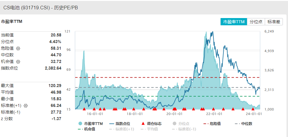 2024年新澳天天开彩最新资料,具象化表达解说_专业版88.270