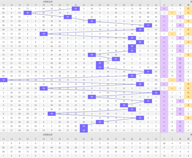 2024年新澳门彩历史开奖记录走势图,系统评估分析_Phablet75.433