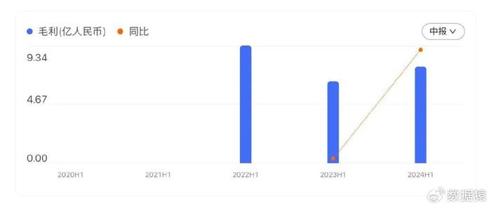 2024新奥天天免费资料53期,科学解释分析_模拟版13.399