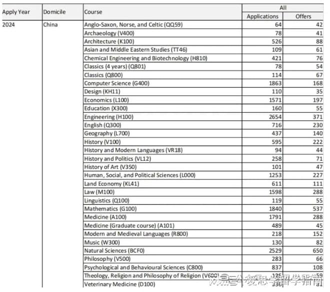 2024新奥天天免费资料53期,科学解释分析_模拟版13.399
