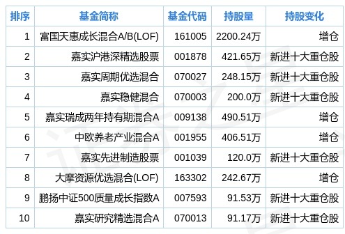 2024新奥精准资料免费大全078期,实地数据验证_轻量版10.483