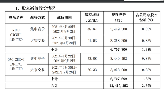 2024新澳精准资料免费提供网站,实时处理解答计划_投入版36.229
