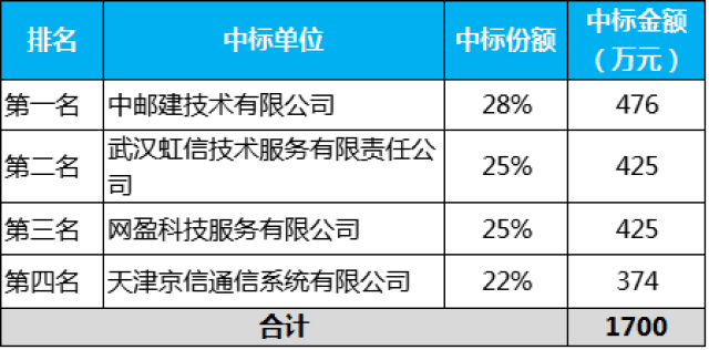 2024澳门六开奖结果,化学工程和工业化学_UHD43.652