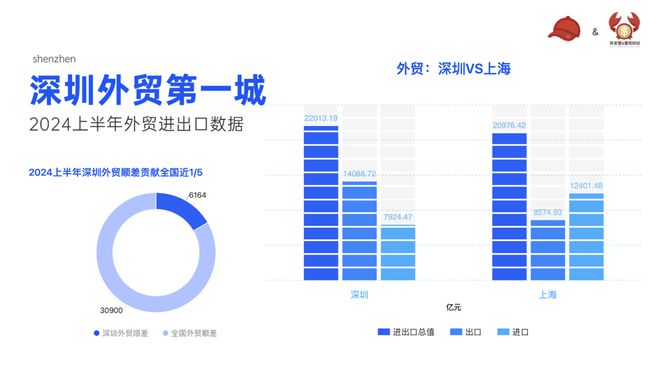 一肖一码一一肖一子深圳,全面数据分析_世界版18.951