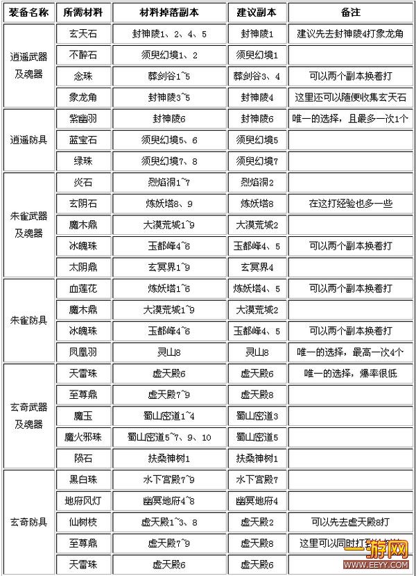 小鱼儿玄机二站资料提供资料,快速解决方式指南_钻石版49.516