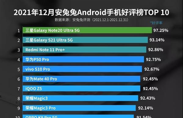 科技浪潮下的热议焦点,手机最新榜三大焦点解析
