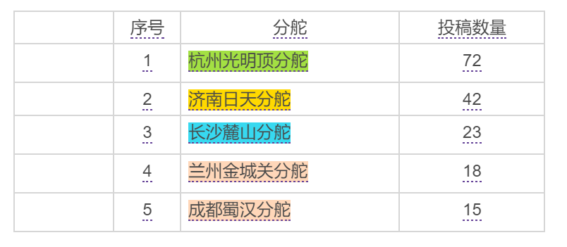 新奥门天天彩资料免费,完善实施计划_便签版58.360