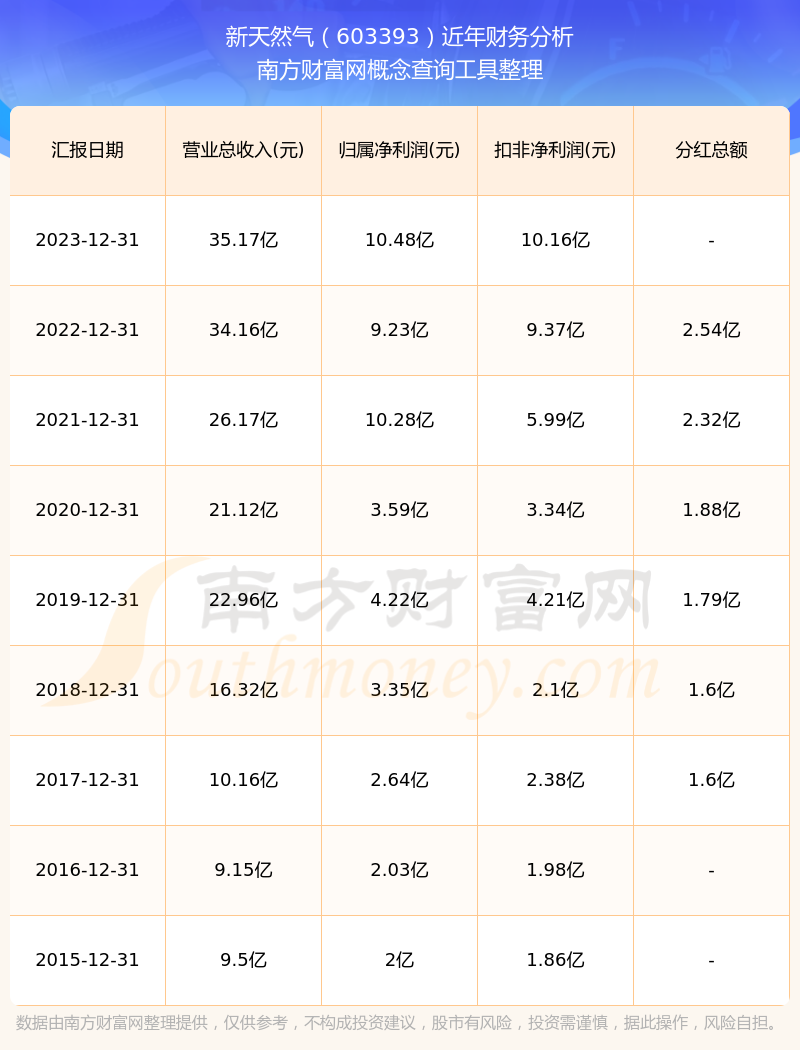 新奥门天天彩资料免费,时代变革评估_炼肉境62.901