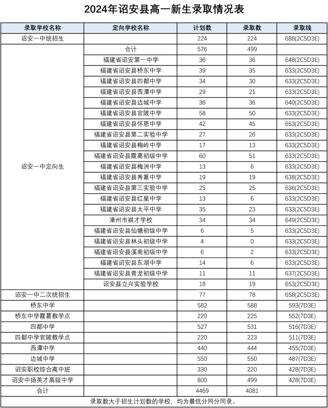 新澳2024天天正版资料大全,综合评价_定制版81.727