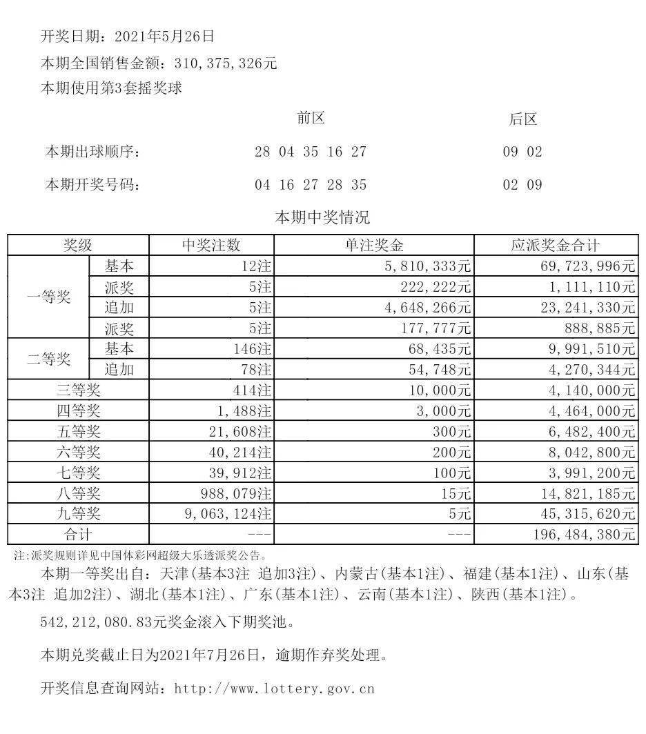 新澳六开彩开奖结果记录今天,精细化方案决策_实用版38.527