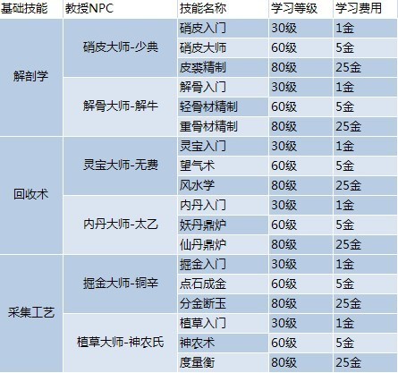 新澳天天开奖资料大全最新54期,信息明晰解析导向_内容版7.431