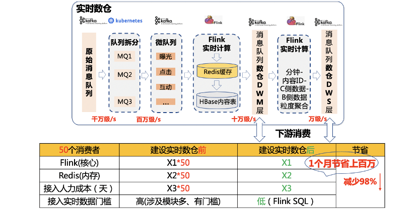 新澳门今晚结果开奖查询,实践数据分析评估_模块版17.595