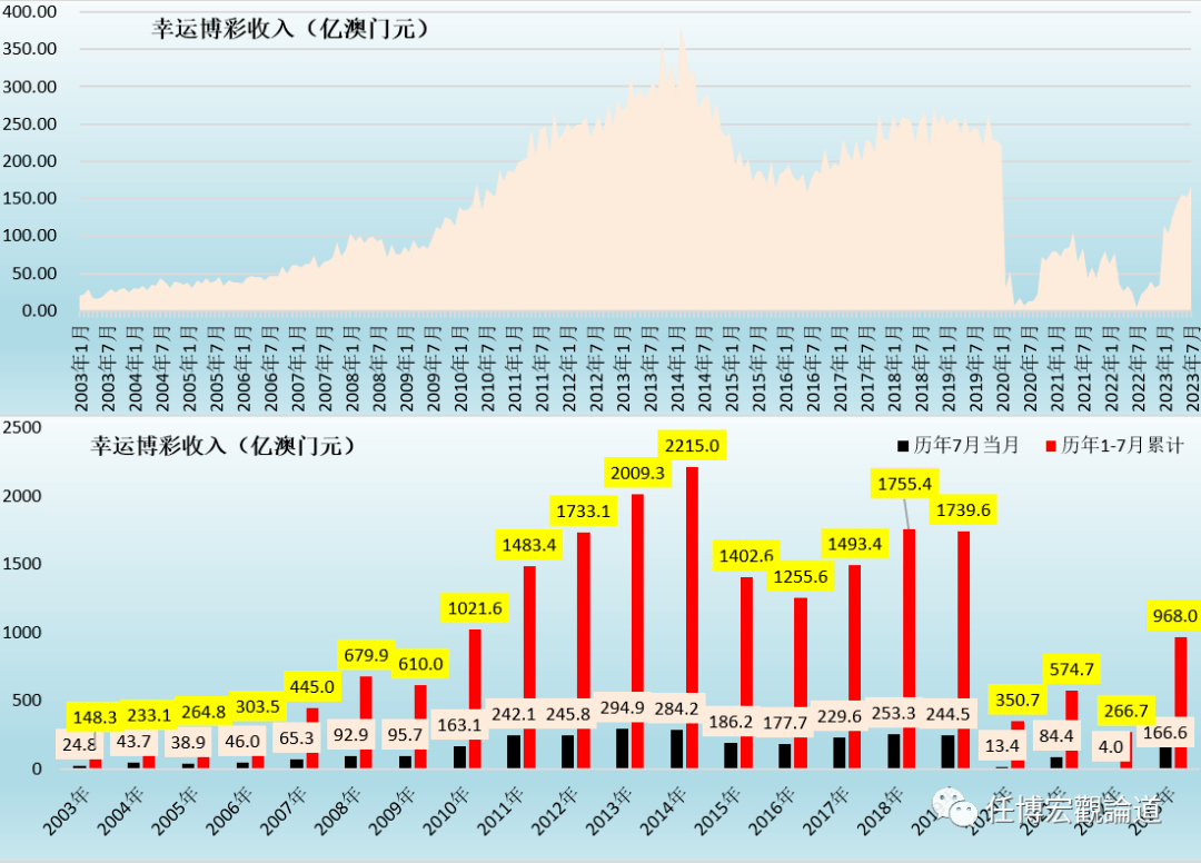 新澳门资料免费长期公开,2024,实证数据分析_动图版60.964