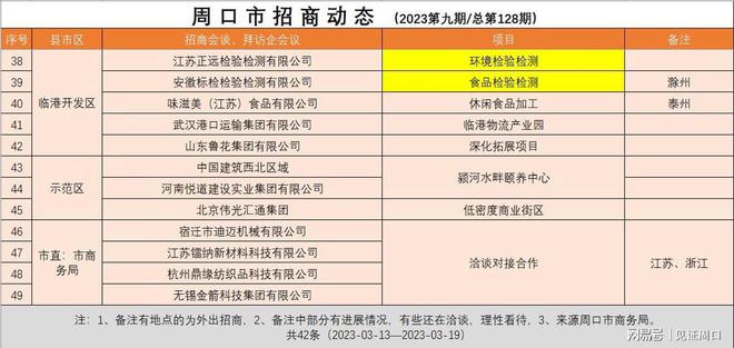 小红书揭秘周口最新动态??蓬勃生机!