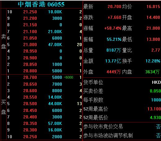 最新烟草股票投资指南,财富增值的新选择!
