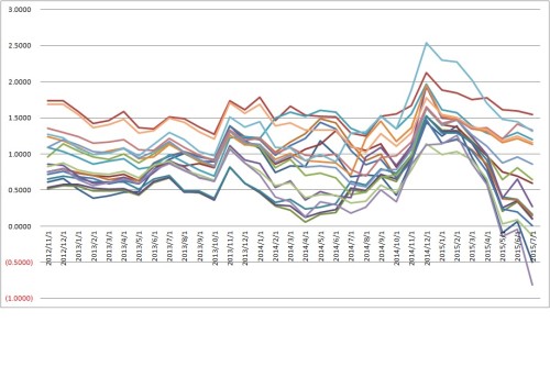 引领时尚潮流的曲线美学新趋势
