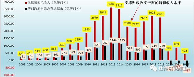 2023澳门正版天天彩,数据驱动决策_文化版25.290