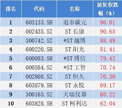 2024年11月新冠高峰期,数据驱动决策_丰富版21.566