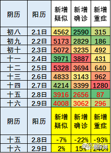 2024年11月新冠高峰期,数据驱动决策_丰富版21.566