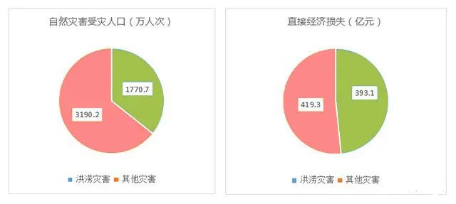 抗洪最新数据与全面步骤指南,抗洪救灾的全面应对方案