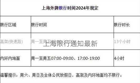 上海最新通告,任务完成与技能学习指南攻略