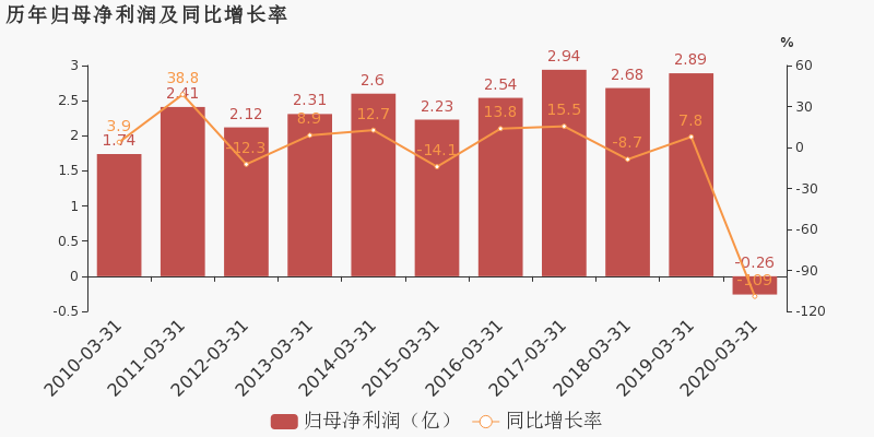 工程机械设备价格 第275页