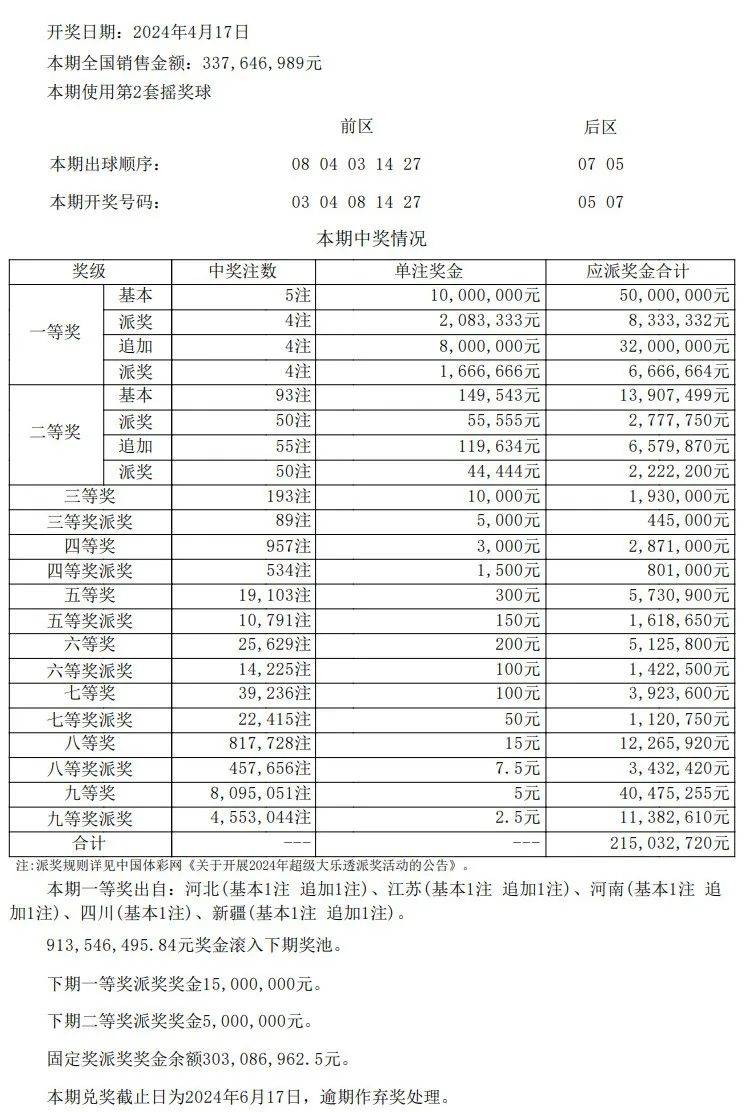 澳门开奖结果开奖记录表一,深究数据应用策略_智能版22.948