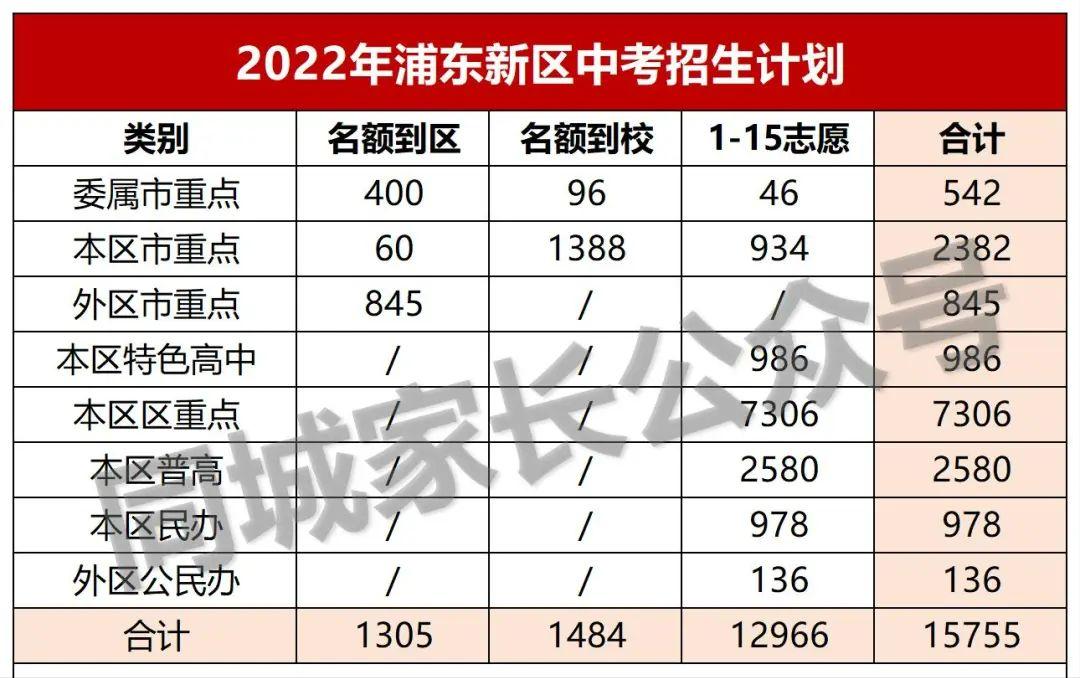 浦东最新中考,自然美景的探索之旅