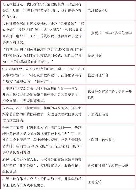 洛阳工程机械协会的职责 第266页