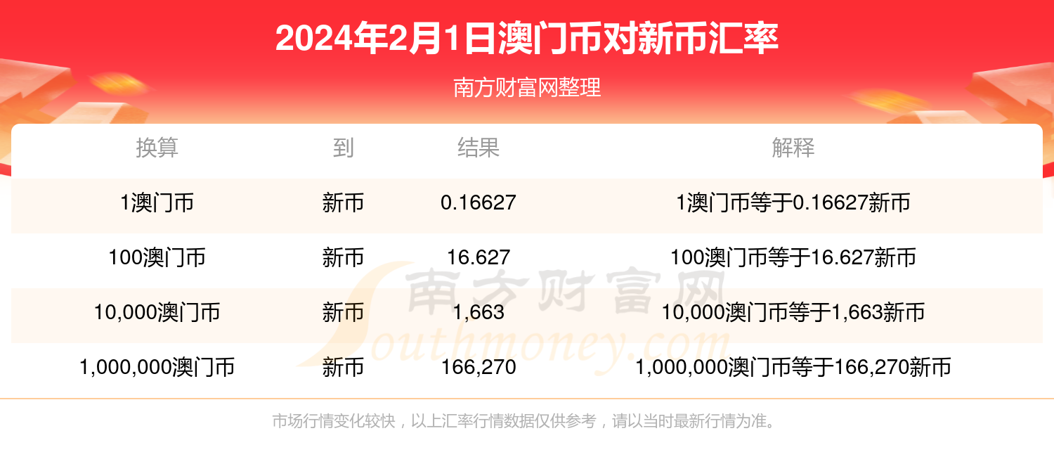2024年新澳门开码结果,实证分析详细枕_便携版59.676