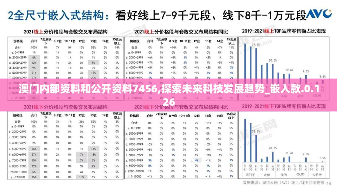 澳门正版大全免费资,实践调查说明_未来科技版52.217