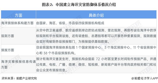 工程机械应急救援车 第250页