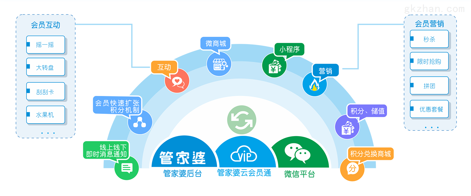 7777788888管家婆免费,平衡计划息法策略_云端版76.439
