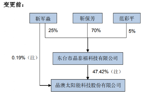 2024新澳免费资料大全penbao136,供应链管理决策资料_轻量版12.703