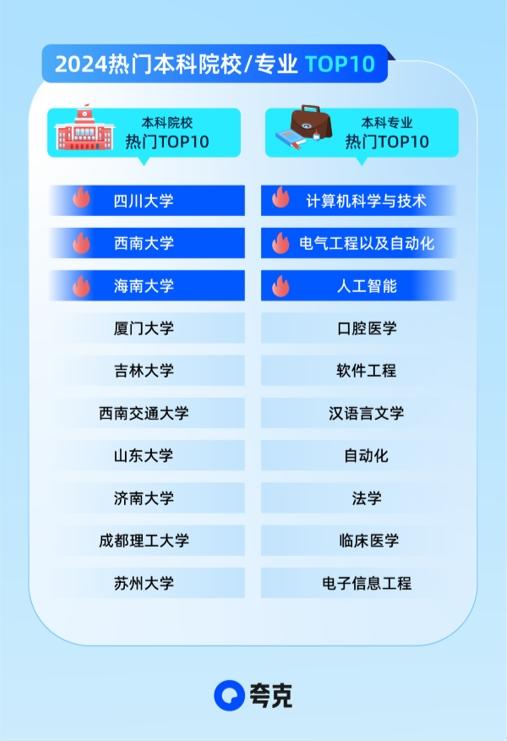 2024新澳门历史开奖记录查询结果,全面数据分析_人工智能版80.728