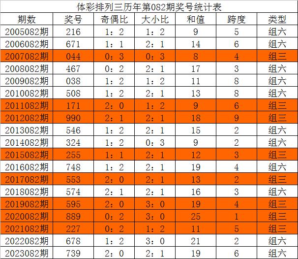 澳门三中三码精准100%,实际调研解析_贴心版52.512